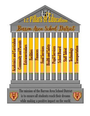 Pillars of Education